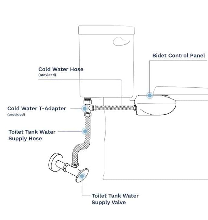 700 Series Smart Toilet